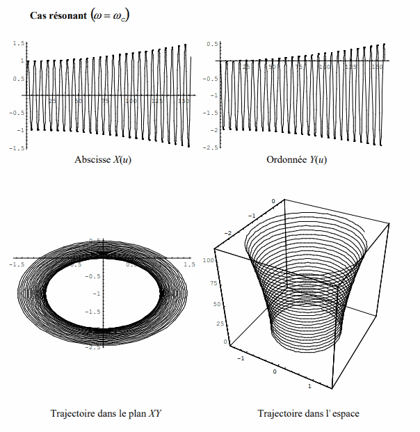 Sparation isotopique