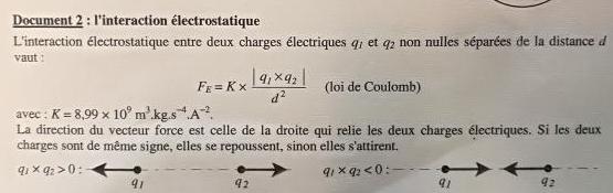 Le rayon de Bohr
