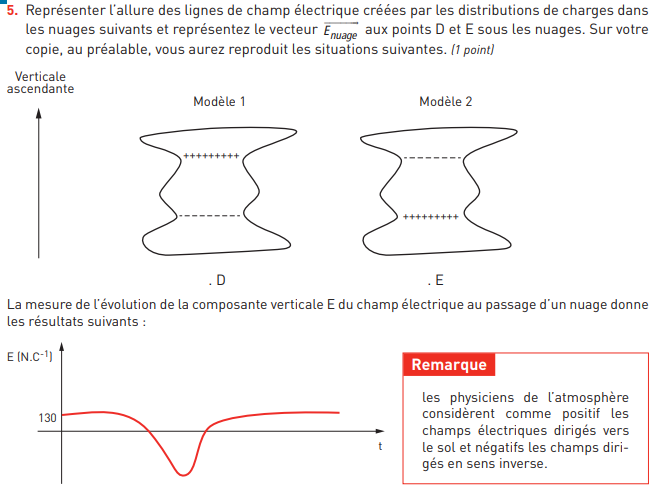 Le champ lectrique terrestre et les orages