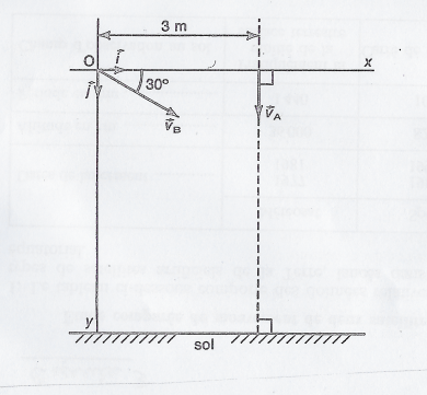 exercice meca deuxime loi de newton