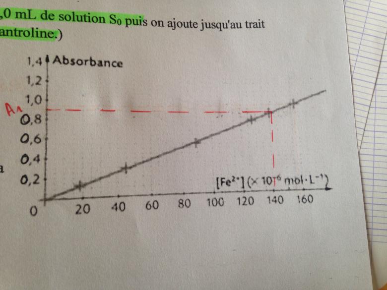 Rsolution problme 1re s 