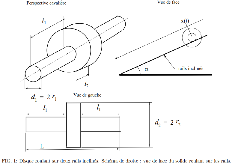 TP - Disque roulant sur rail inclins