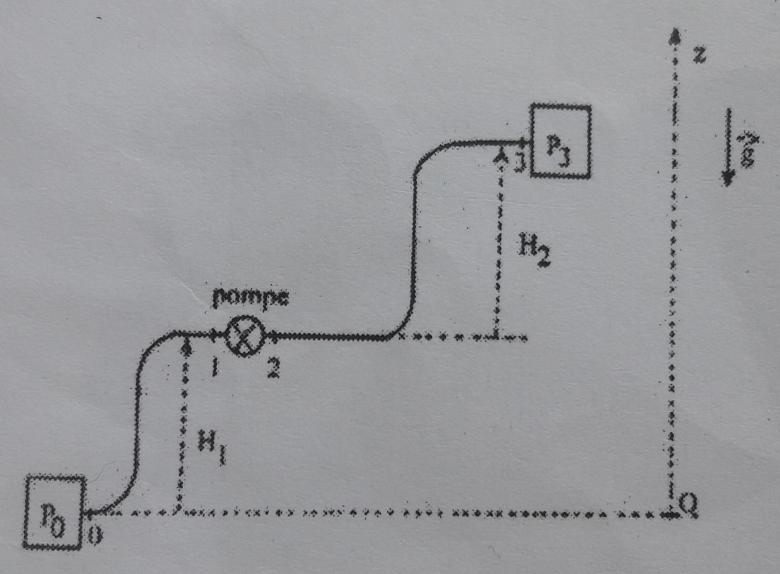 tude d\'une pompe de vidange