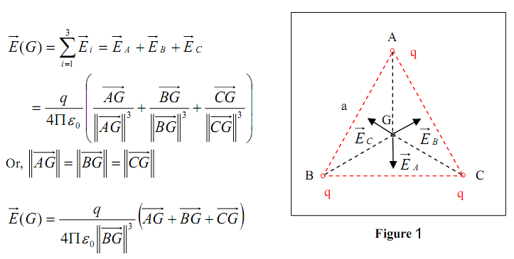 Principe de superposition