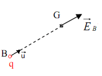 Principe de superposition