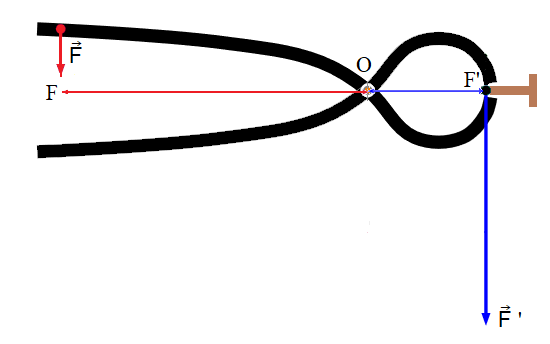 moment d\'une force et intensit