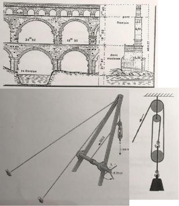 Le pont du Gard ( Champ et nergie)