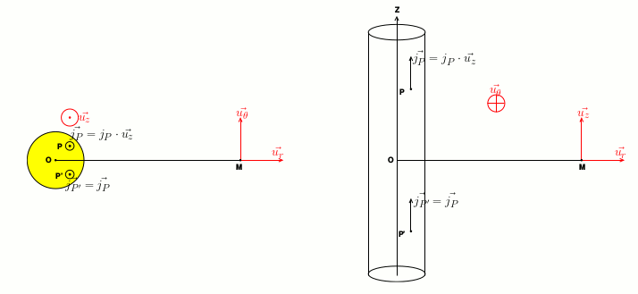Plan de symetrie lectromagntisme