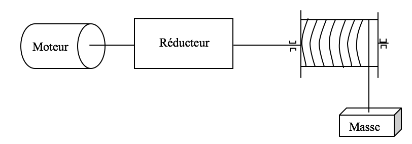 Dimensionnement d\'un treuil de levage
