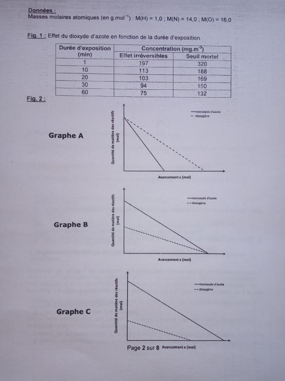 Exercice avancement
