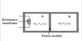 Thermodynamique 