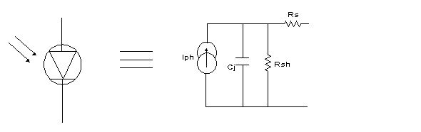 Renseignements sur la photodiode