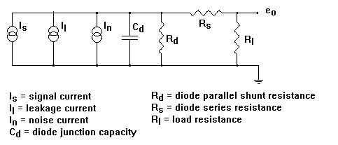 Renseignements sur la photodiode