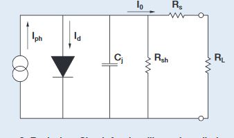 Renseignements sur la photodiode