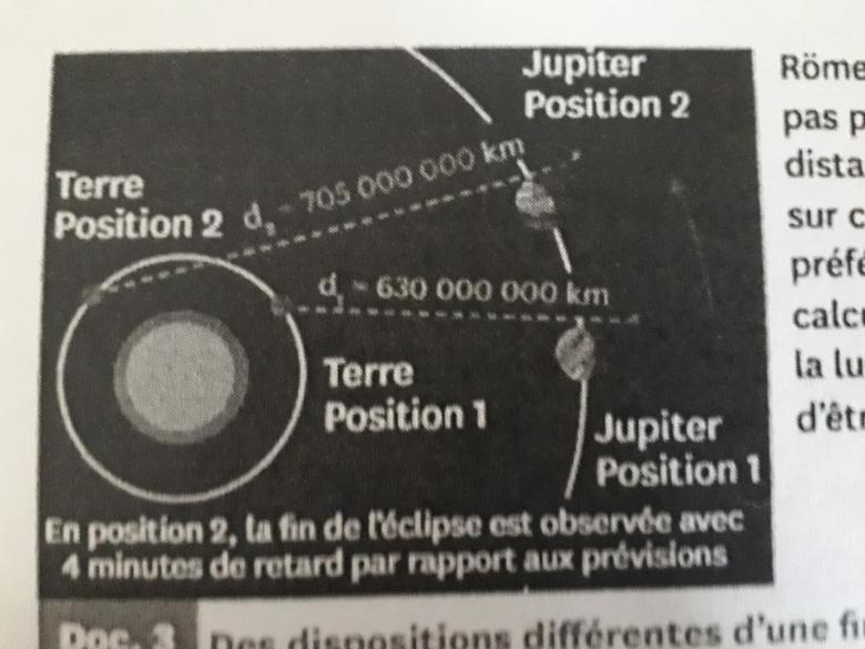 La Lumire a-t-elle une vitesse infinie