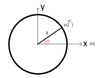 Les horloges - Relativit Restreinte