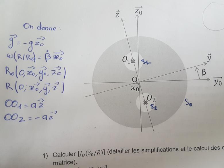 Mcanique du solide indformable