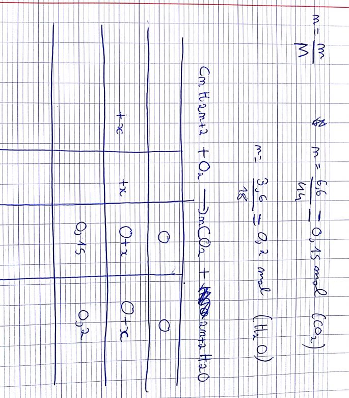 Tableau d\'avancement avec ractif inconnu