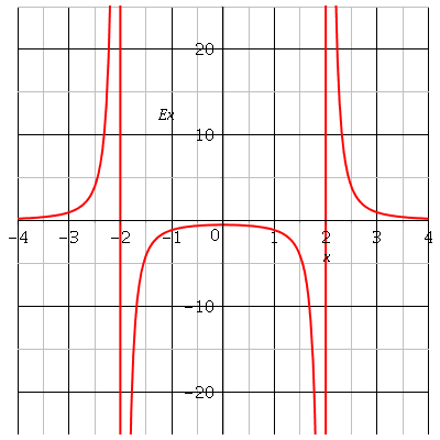 lectromagntostatique 