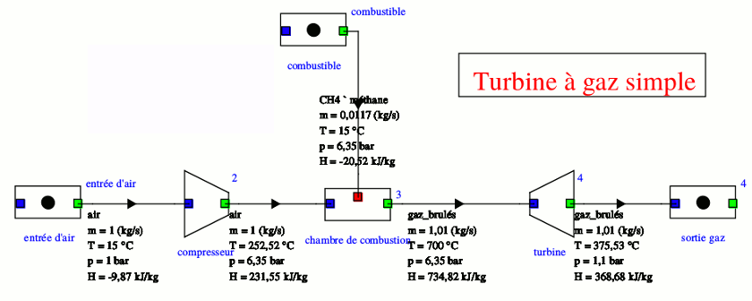 Problme exercice thermodynamique