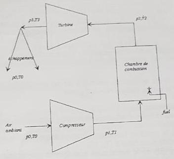 Problme exercice thermodynamique