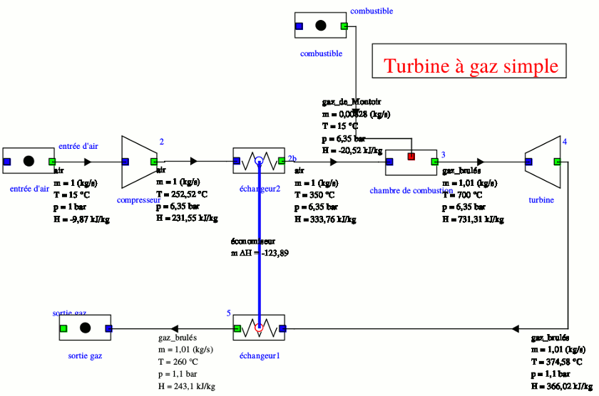 Problme exercice thermodynamique