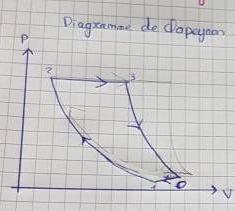 Problme exercice thermodynamique