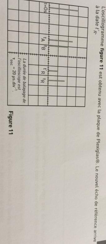 chographie