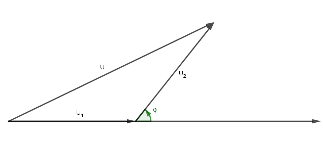 circuit RLC 