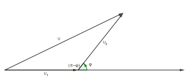 circuit RLC 