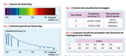 physique : spectres