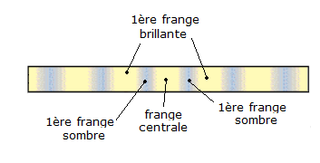 Lumire