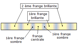 Lumire