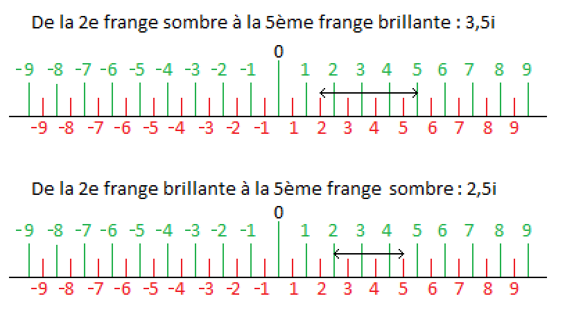 Lumire