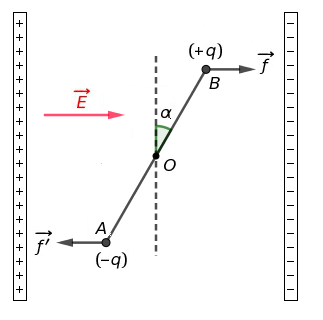 Pendule de torsion dans un condensateur