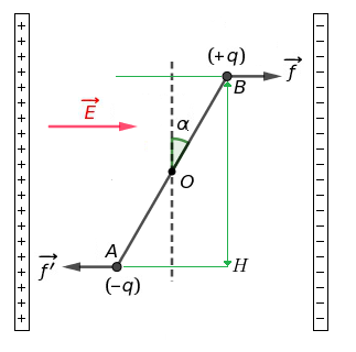 Pendule de torsion dans un condensateur