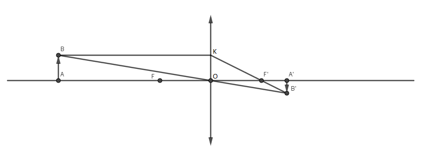 Relation de conjugaison pour une lentille convergente