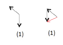 Dynamique - diagramme de force