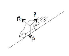 Dynamique - diagramme de force