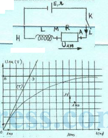 lectricit