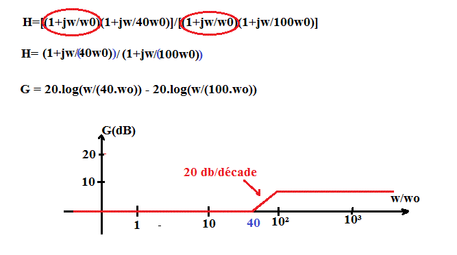 Diagramme De Bode Exercice De Sciences Physiques De Autre
