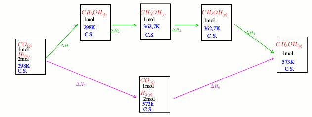 avancement thermochimie