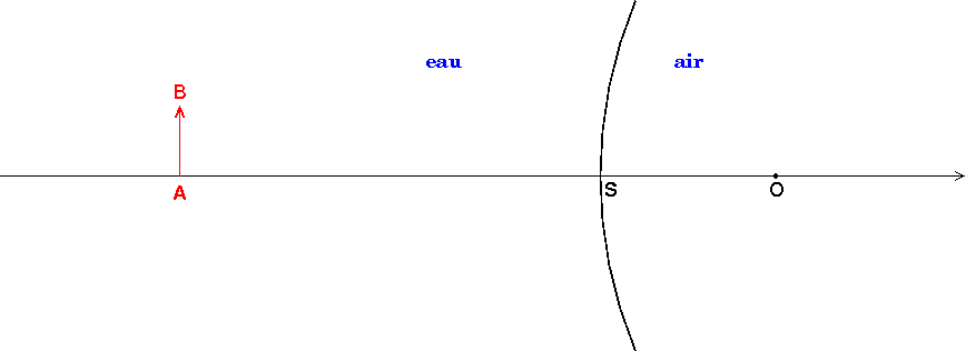 Optique gomtrique