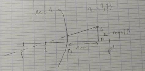 Optique gomtrique