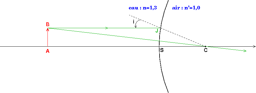 Optique gomtrique