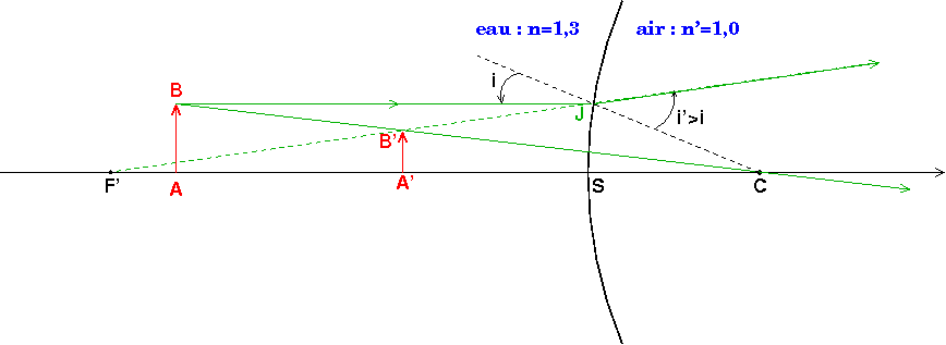 Optique gomtrique