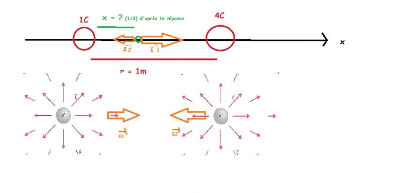 Electrostatique 