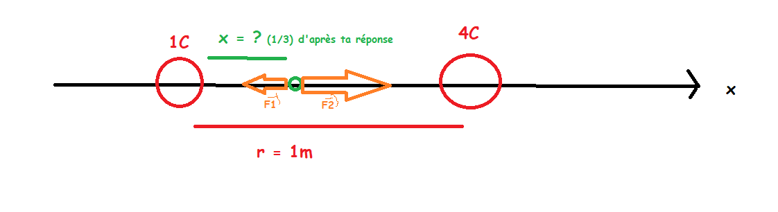 Electrostatique 