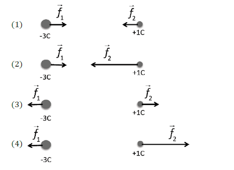 Ekectrostatique 