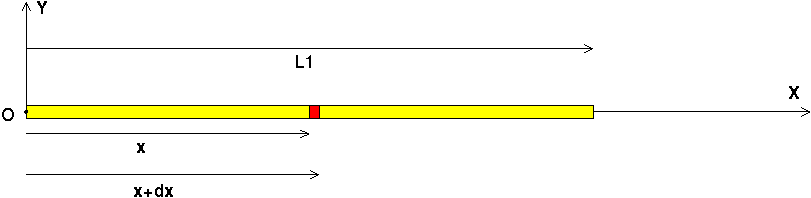 Mcanique analytique - nergie cintique - Reprage